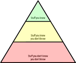 knowledge pyramid